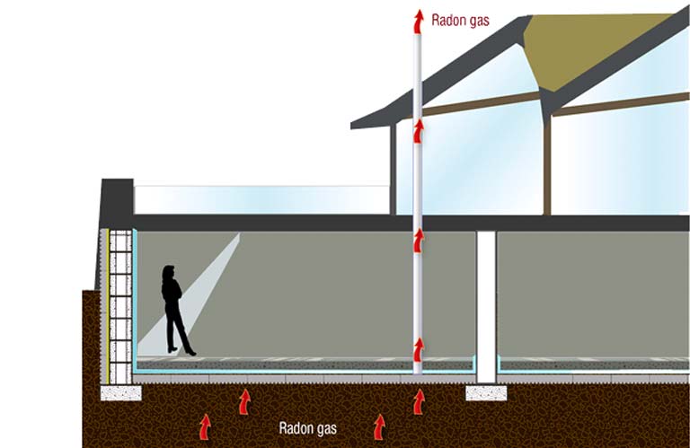 radon guard diagram